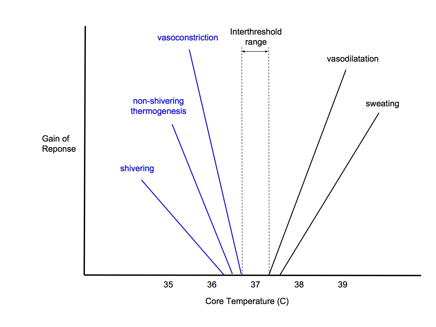 Interthreshold Range.jpg