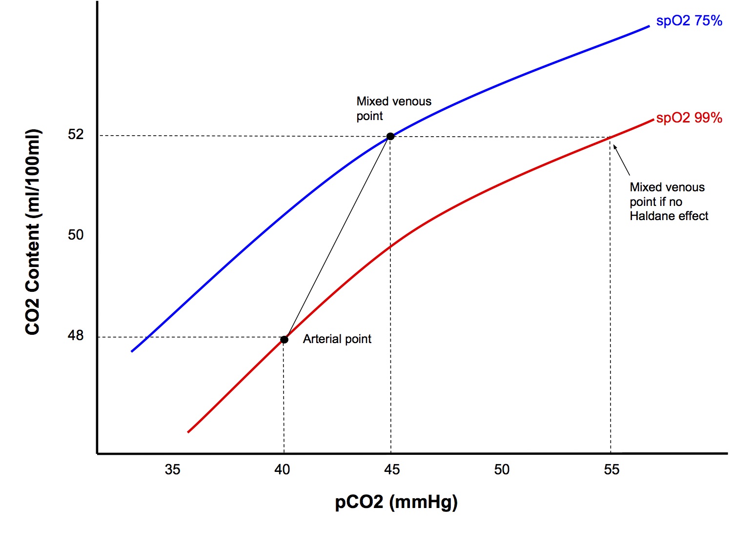 CO2 Dissociation Curve.jpg